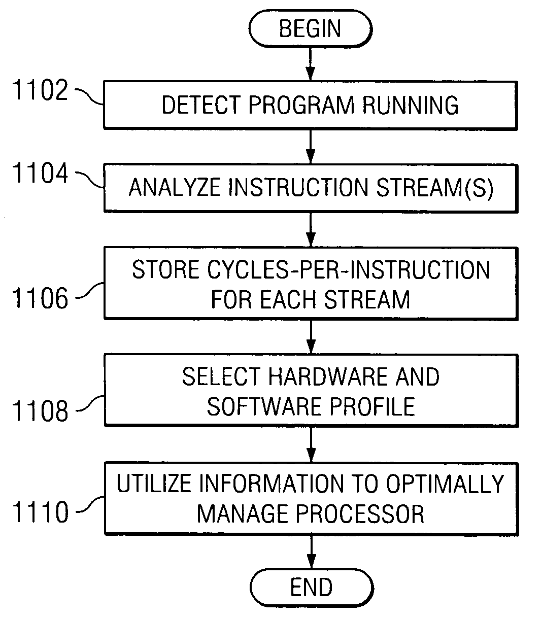 Analytical generation of software thermal profiles