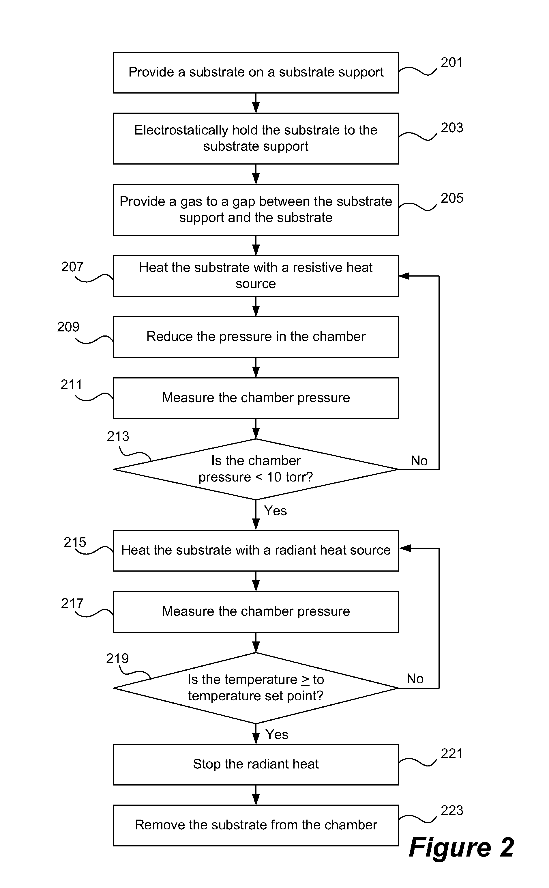 Load lock design for rapid wafer heating