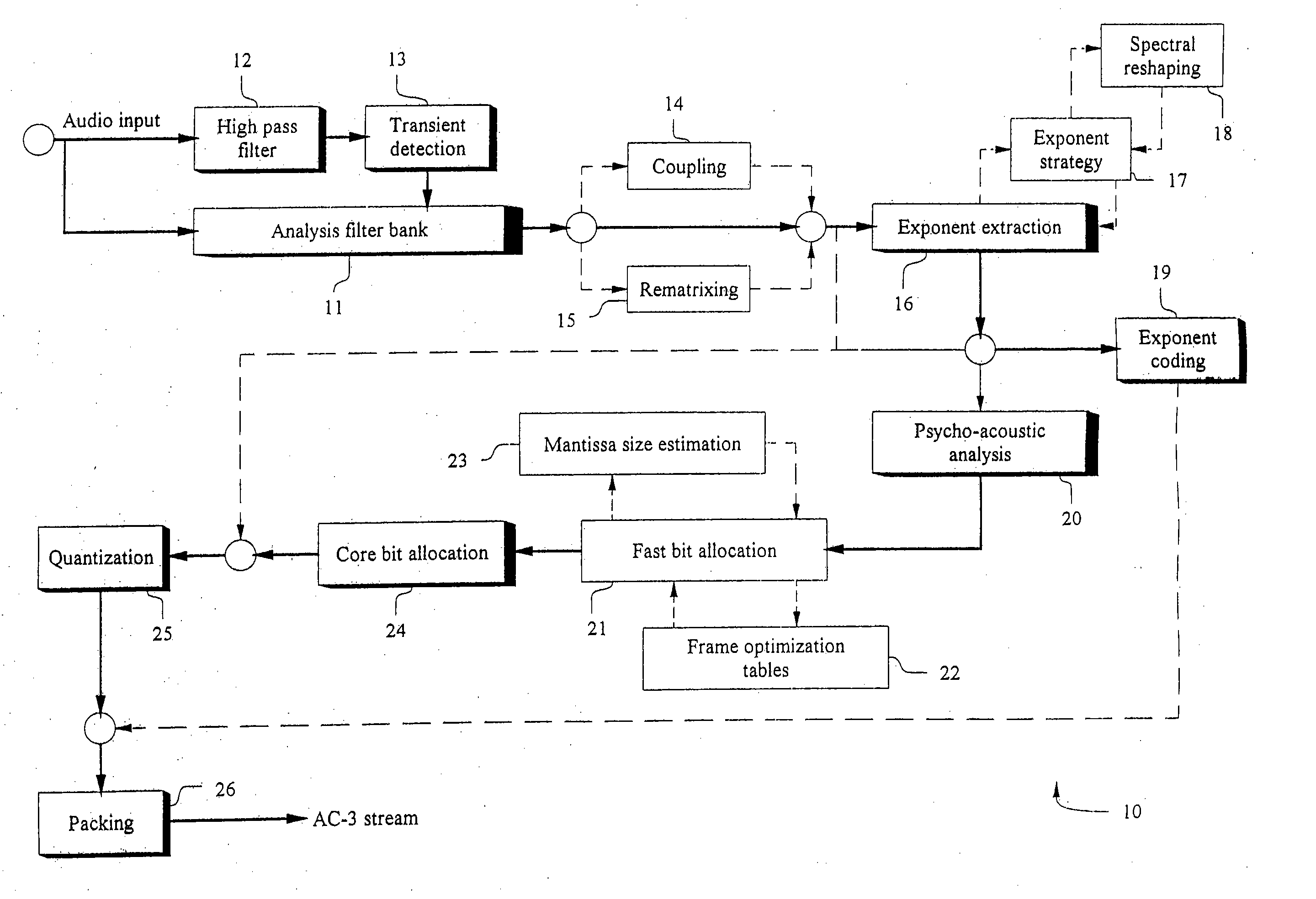 Multi-precision technique for digital audio encoder