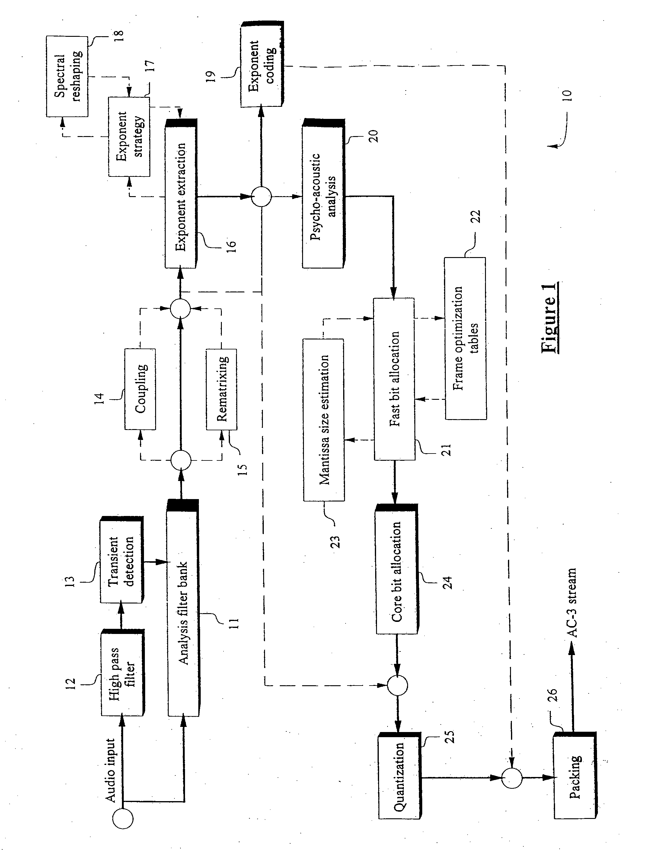 Multi-precision technique for digital audio encoder