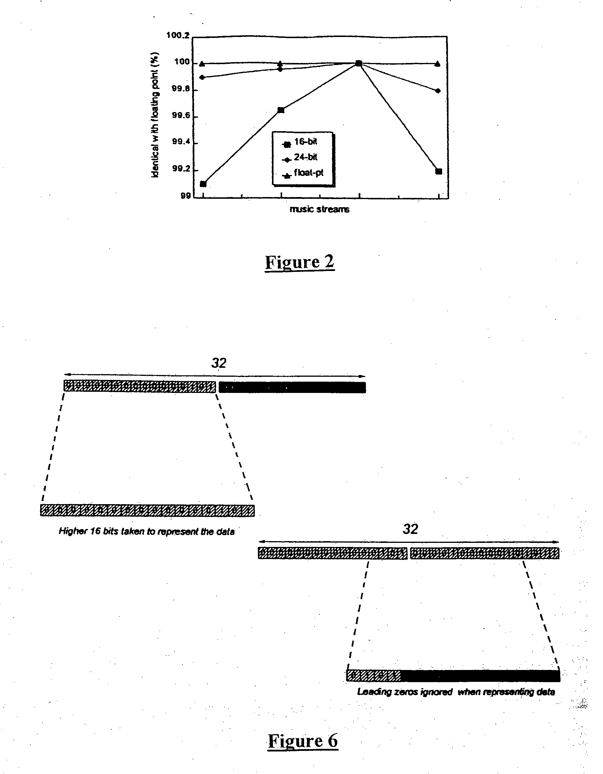 Multi-precision technique for digital audio encoder