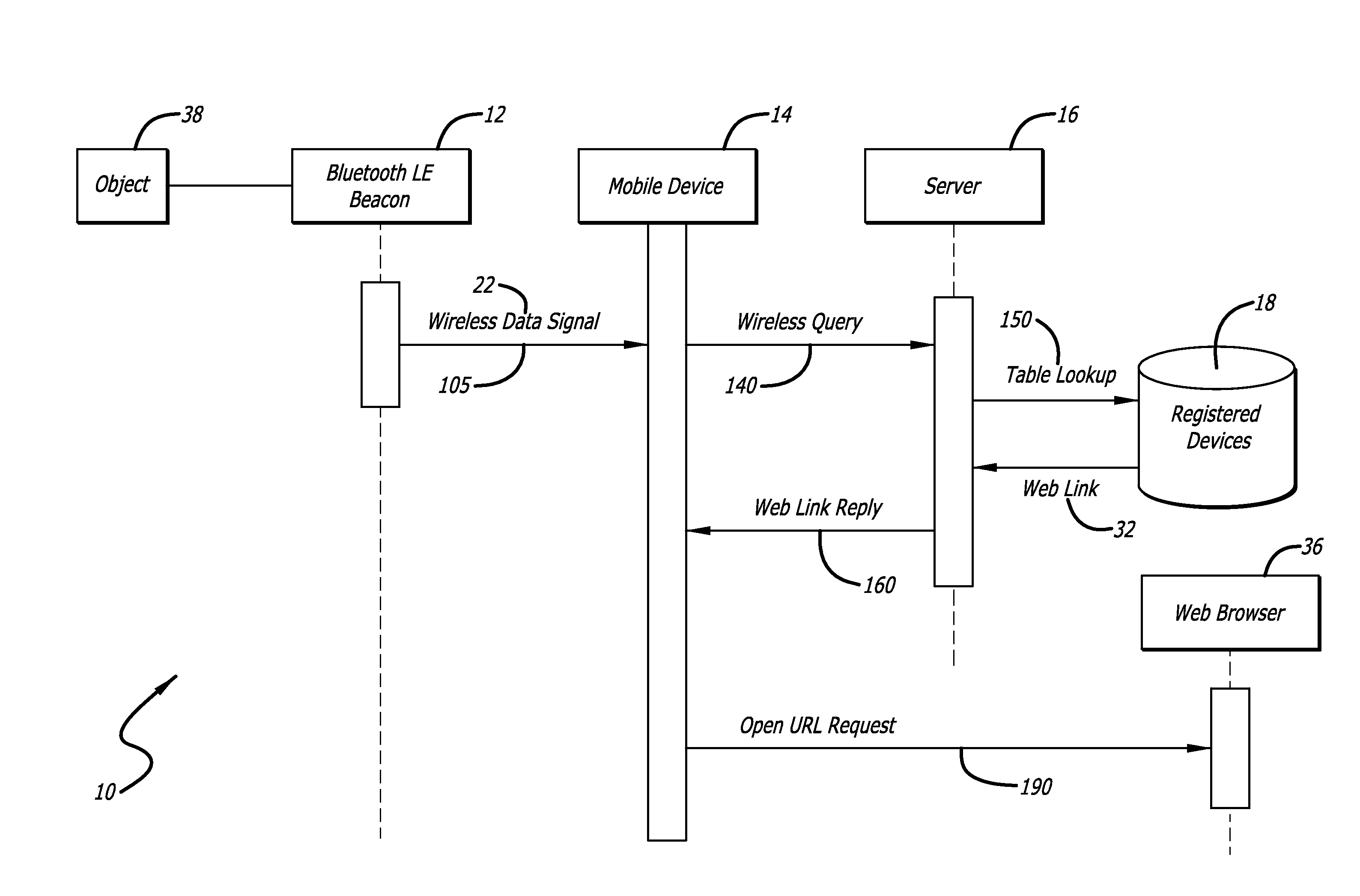 Data locator technology