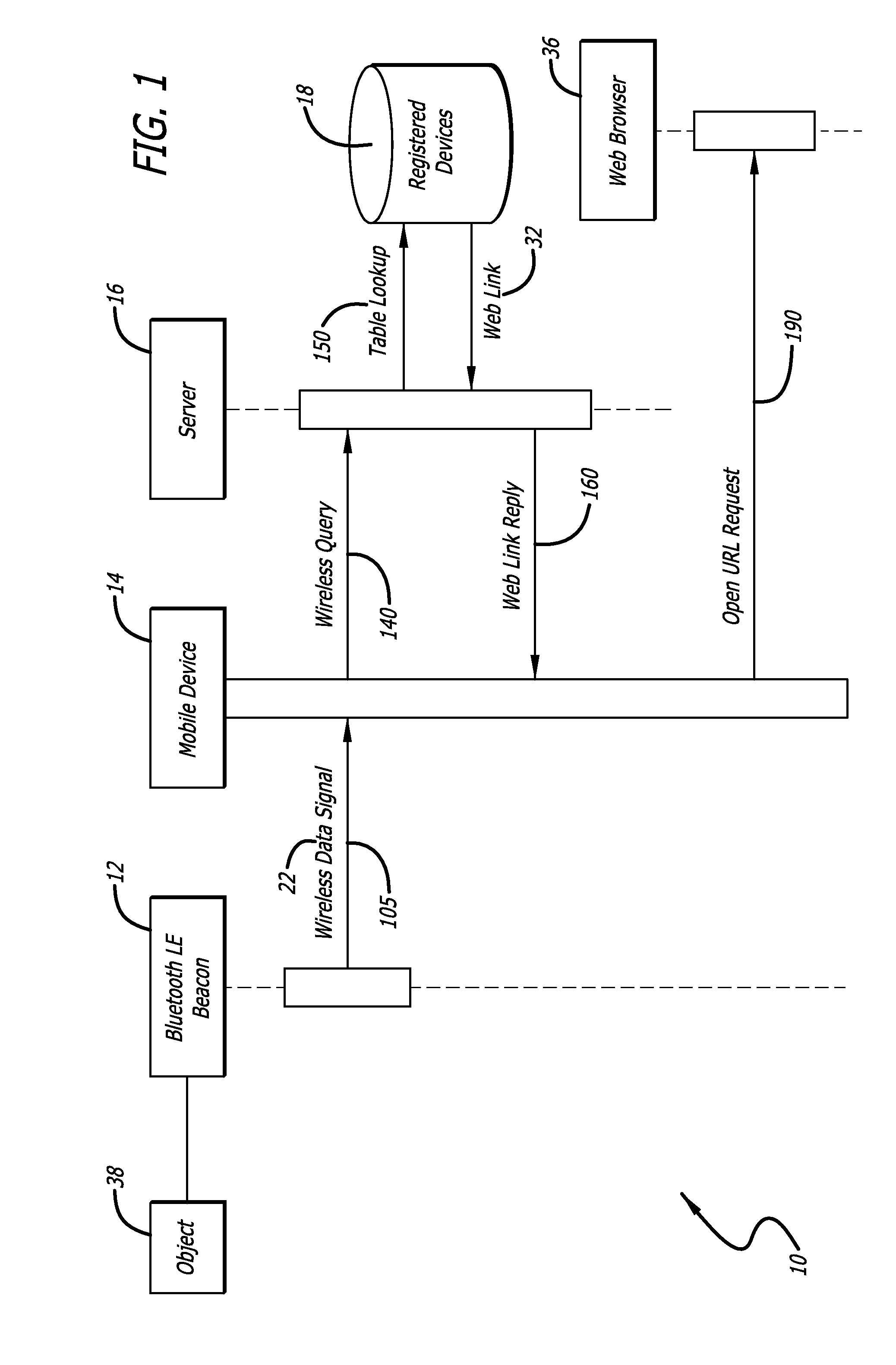 Data locator technology