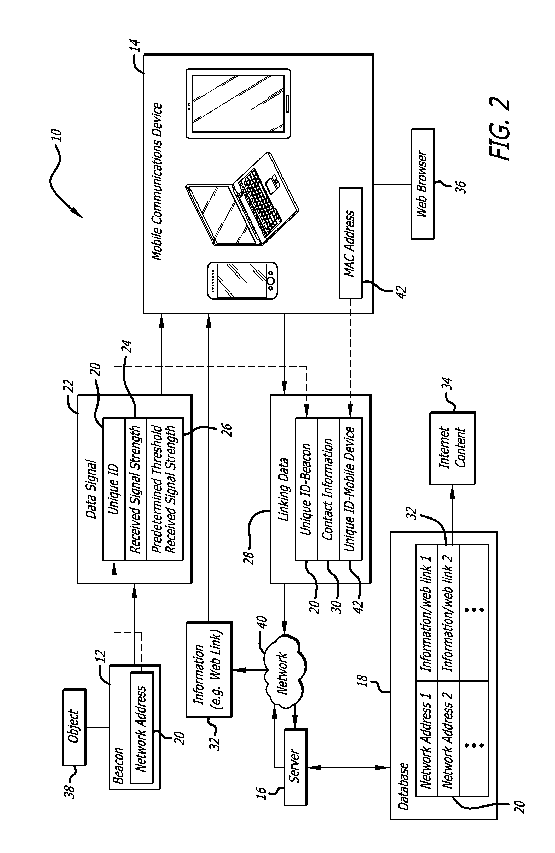 Data locator technology