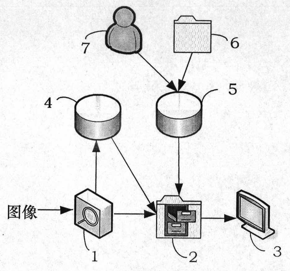 Secret information detecting system based on expert system method