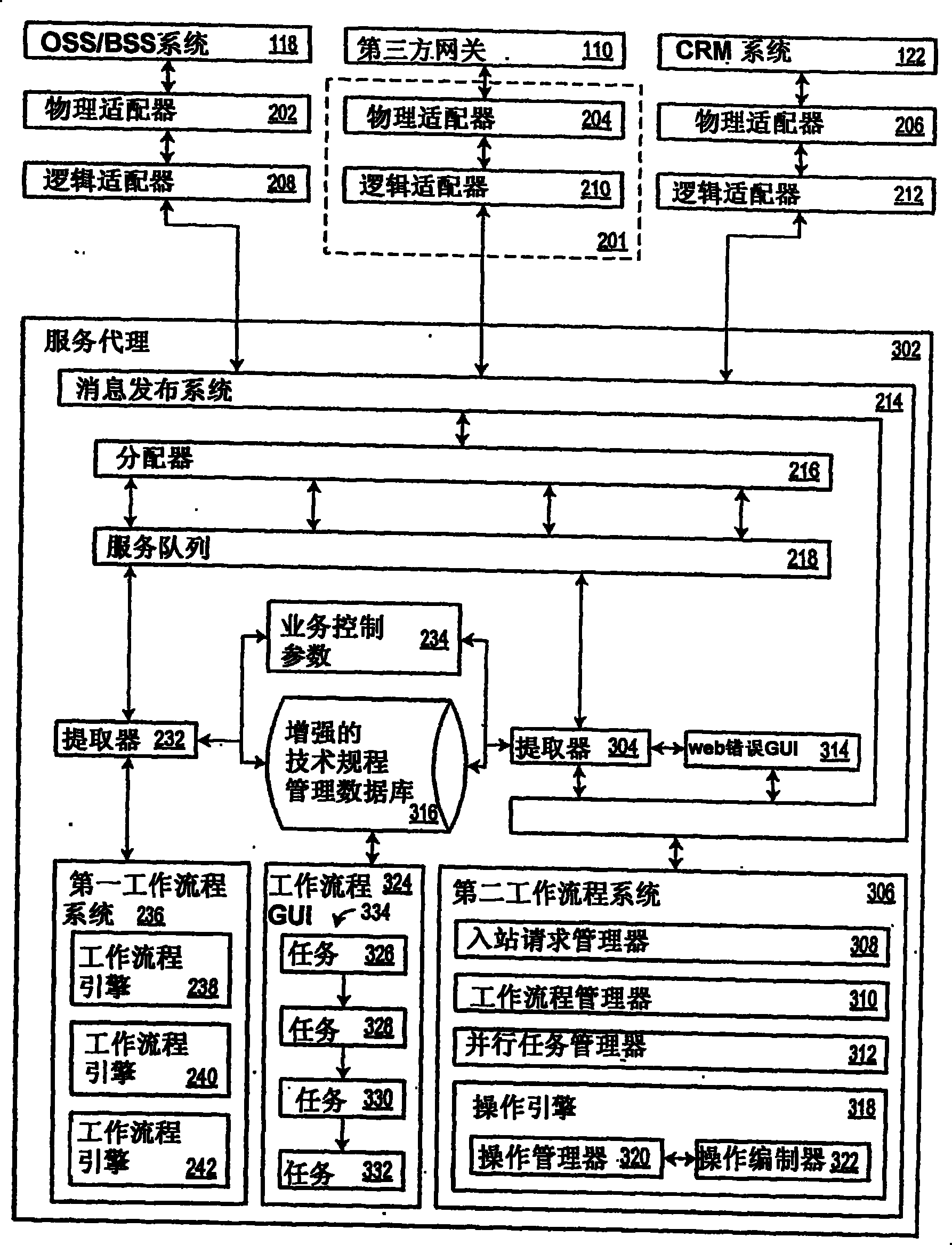 Service broker integration layer for supporting telecommunication client service requests