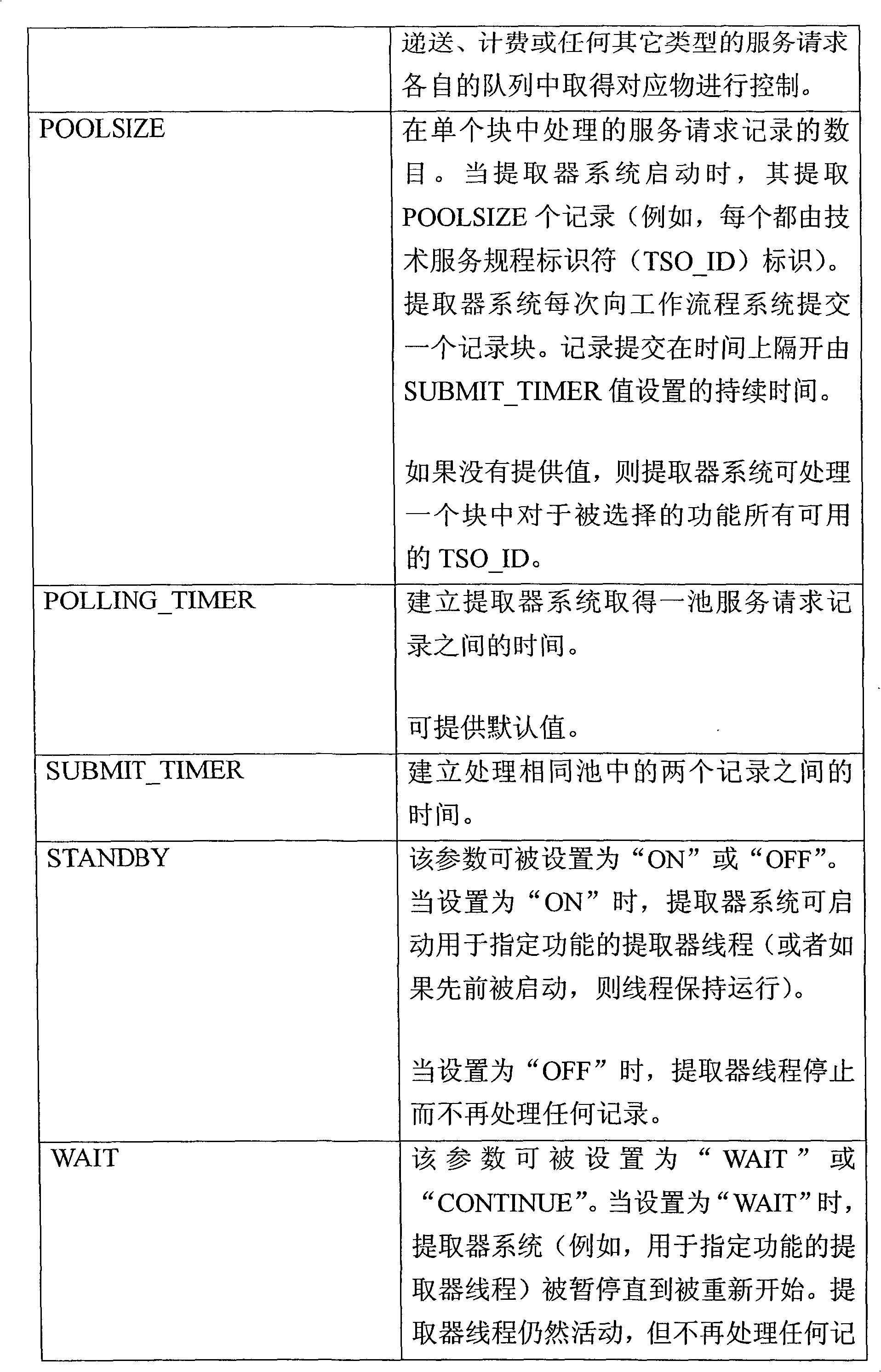 Service broker integration layer for supporting telecommunication client service requests