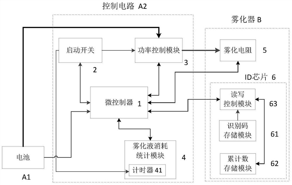 Electronic atomization equipment capable of preventing repeated liquid injection and use and control method thereof