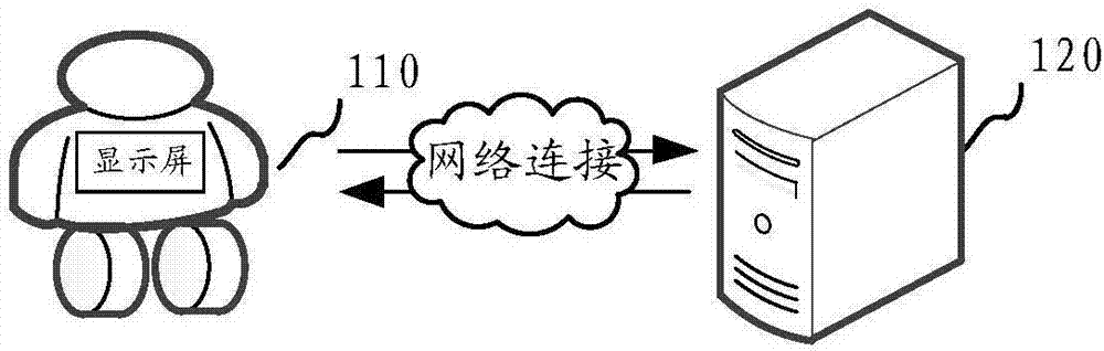 Interaction control method, device and computer readable storage medium