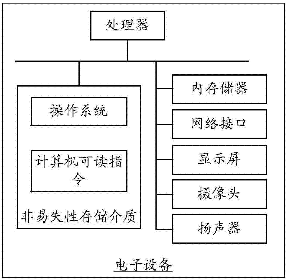 Interaction control method, device and computer readable storage medium