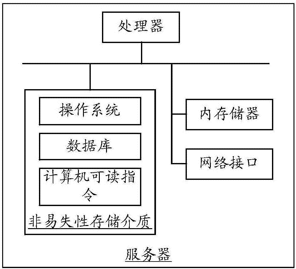 Interaction control method, device and computer readable storage medium