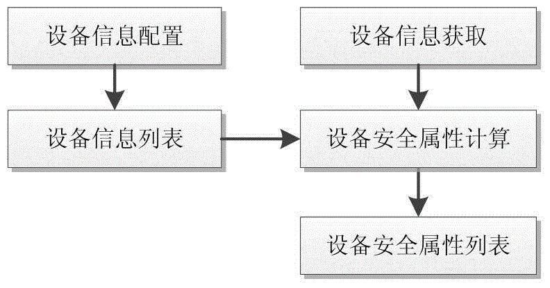 System and method for realizing security storage and access control of data