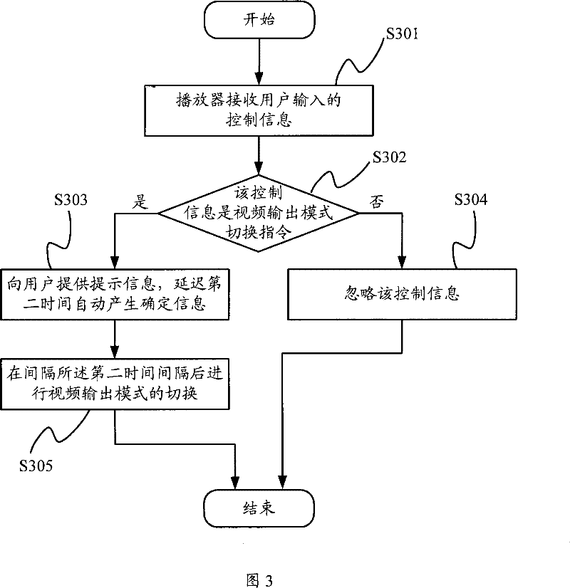 Video output mode switch controlling method, apparatus and video player