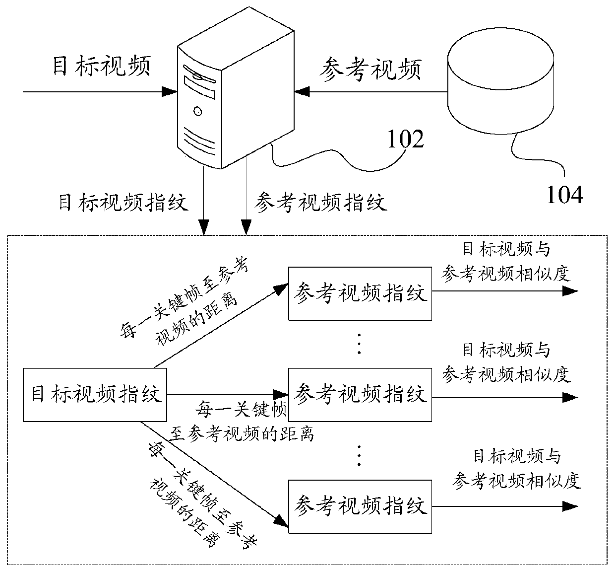 Video detection method and device, apparatus and medium