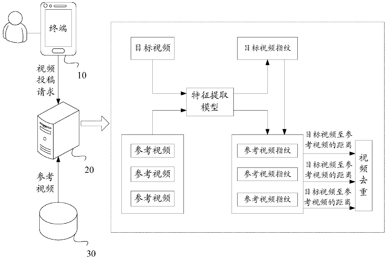 Video detection method and device, apparatus and medium