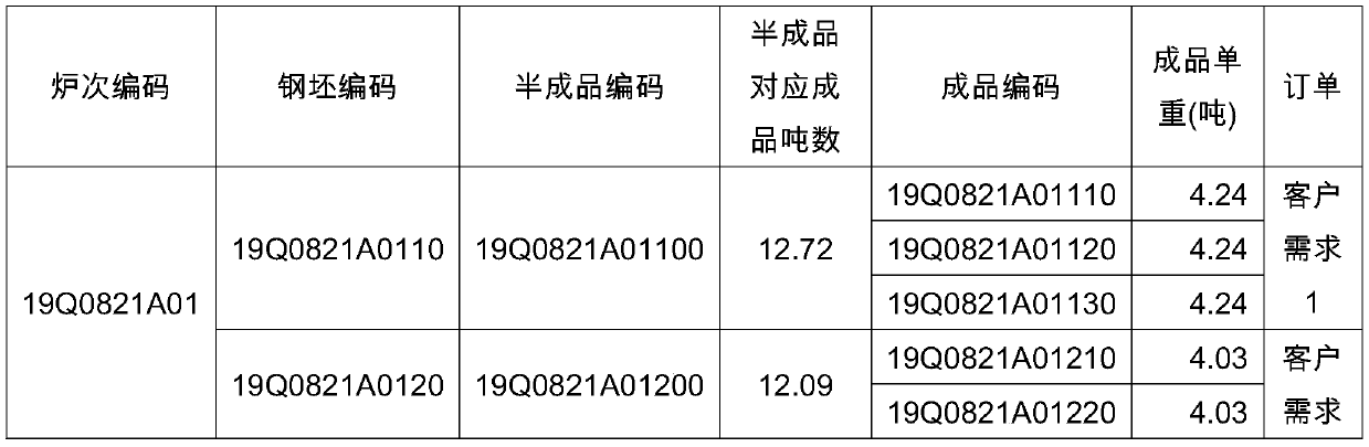 Real-time sampling and judging method for steel manufacturing system