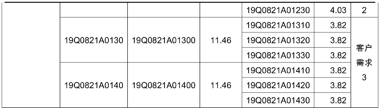 Real-time sampling and judging method for steel manufacturing system