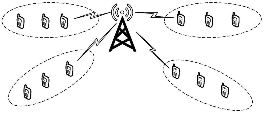 User clustering method and system, storage medium, computer equipment and application