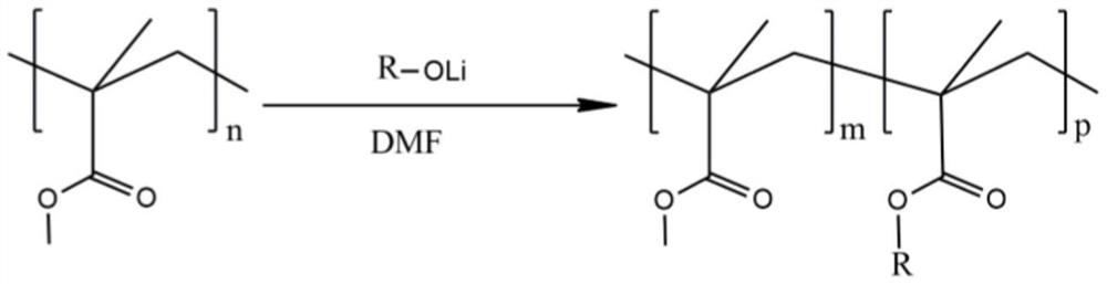 Modified polymethyl methacrylate, optical thin film material, preparation method of optical thin film material and polaroid