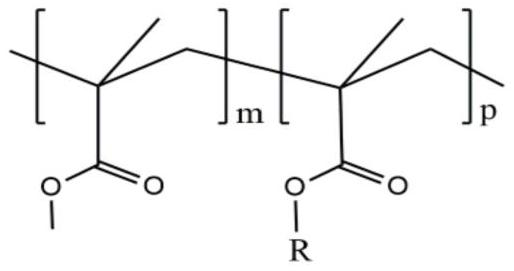 Modified polymethyl methacrylate, optical thin film material, preparation method of optical thin film material and polaroid