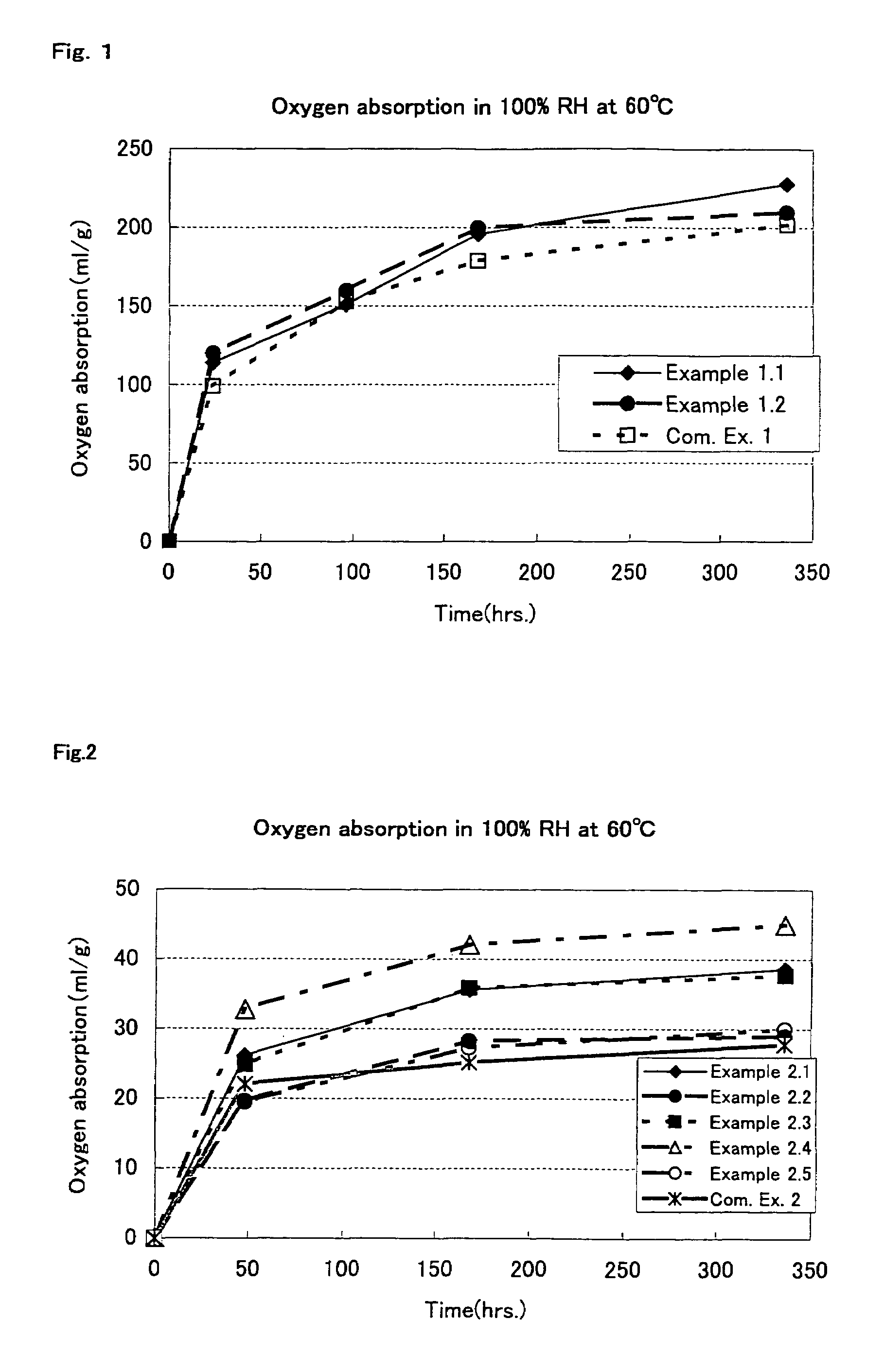 Oxygen absorption resin composition