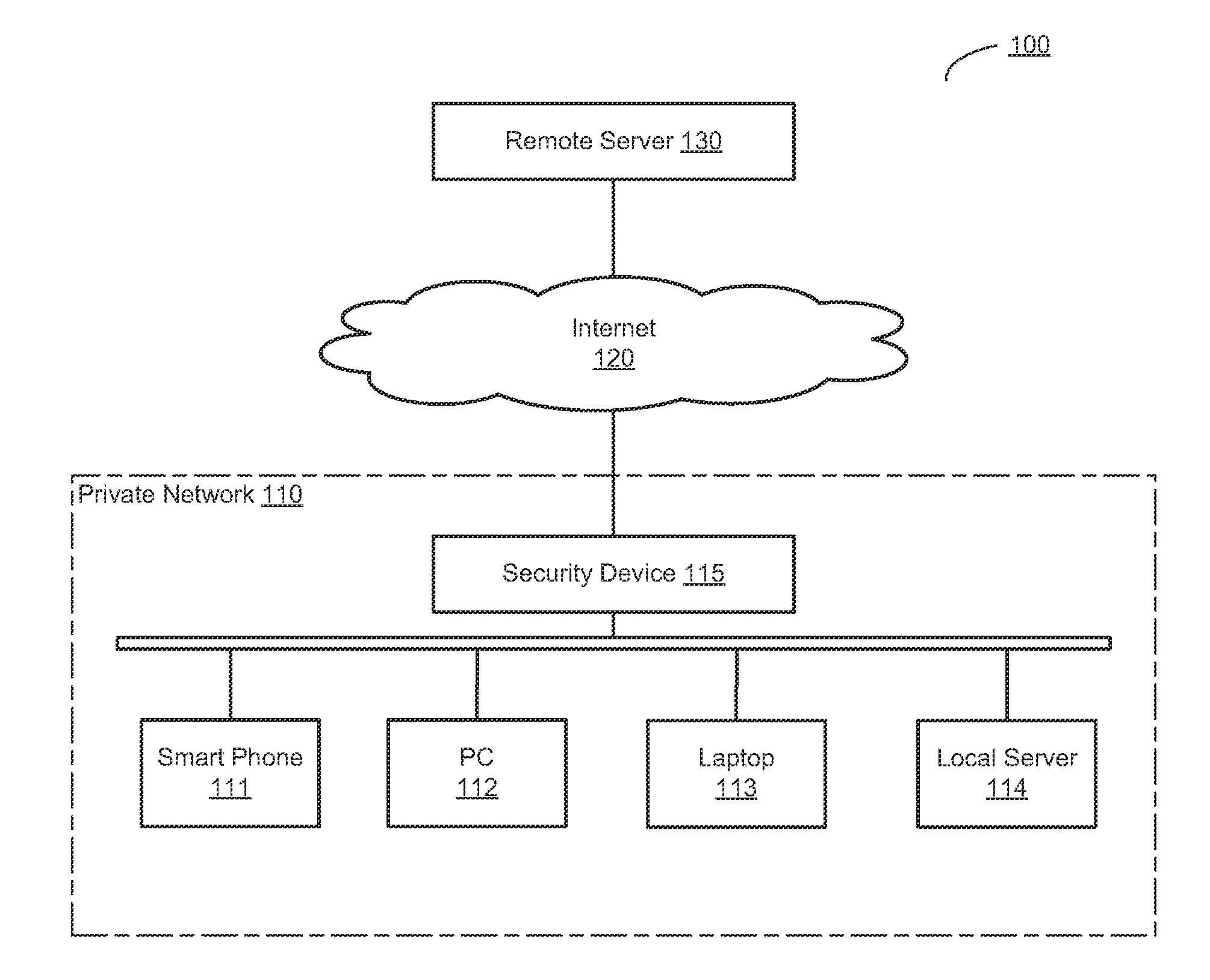 Human user verification of high-risk network access