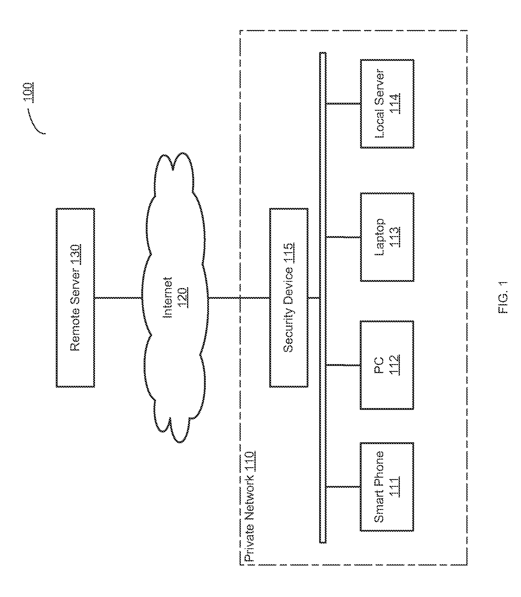 Human user verification of high-risk network access