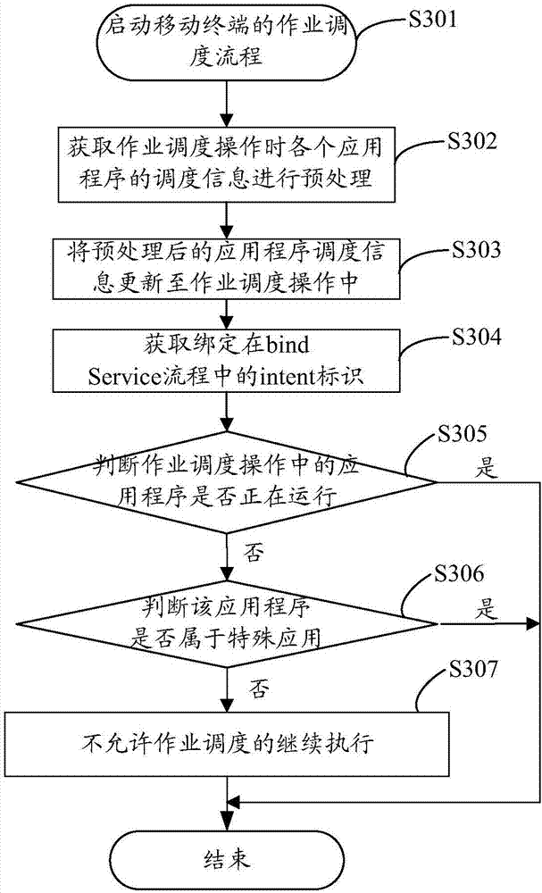 Control method and terminal for preventing application self-starting, and computer readable storage medium