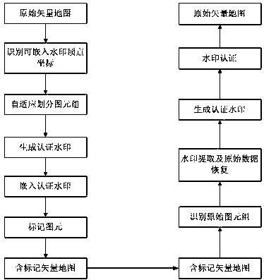 A Marker-based Integrity Authentication Method for Vector Maps