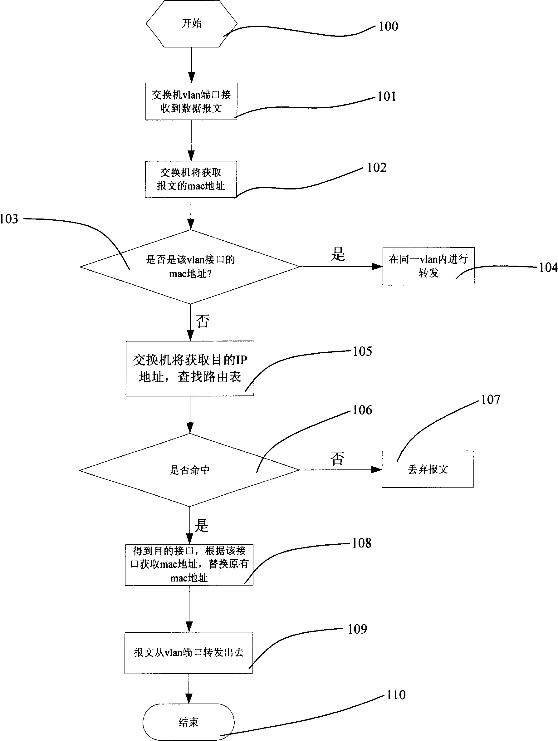 Data transmitting method and apparatus based on virtual LAN