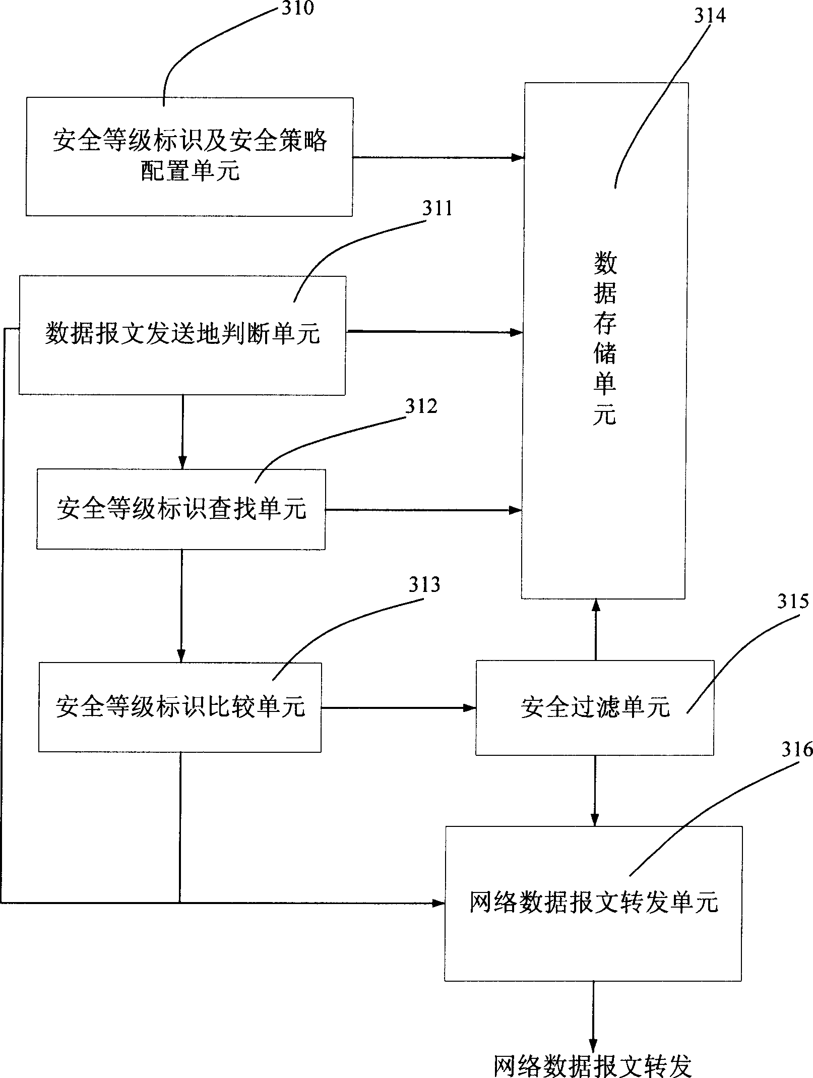 Data transmitting method and apparatus based on virtual LAN