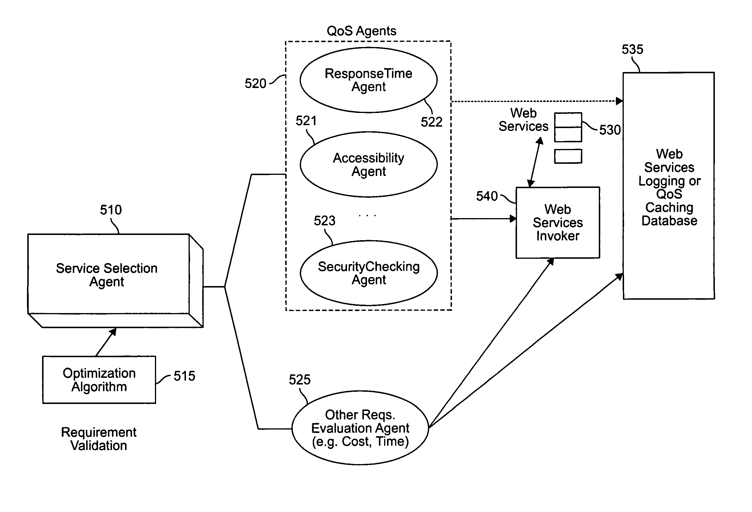 System and method of dynamic service composition for business process outsourcing