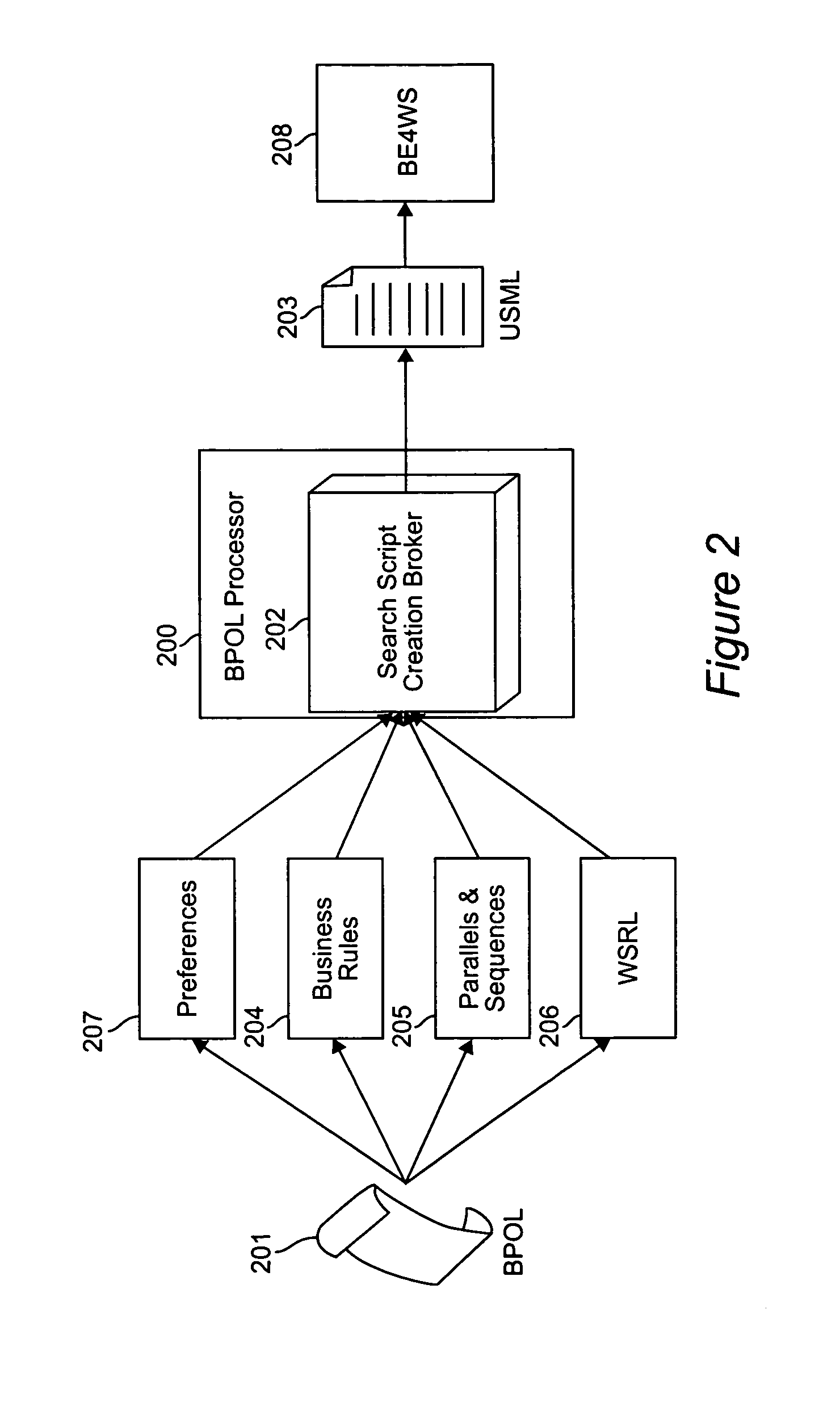 System and method of dynamic service composition for business process outsourcing