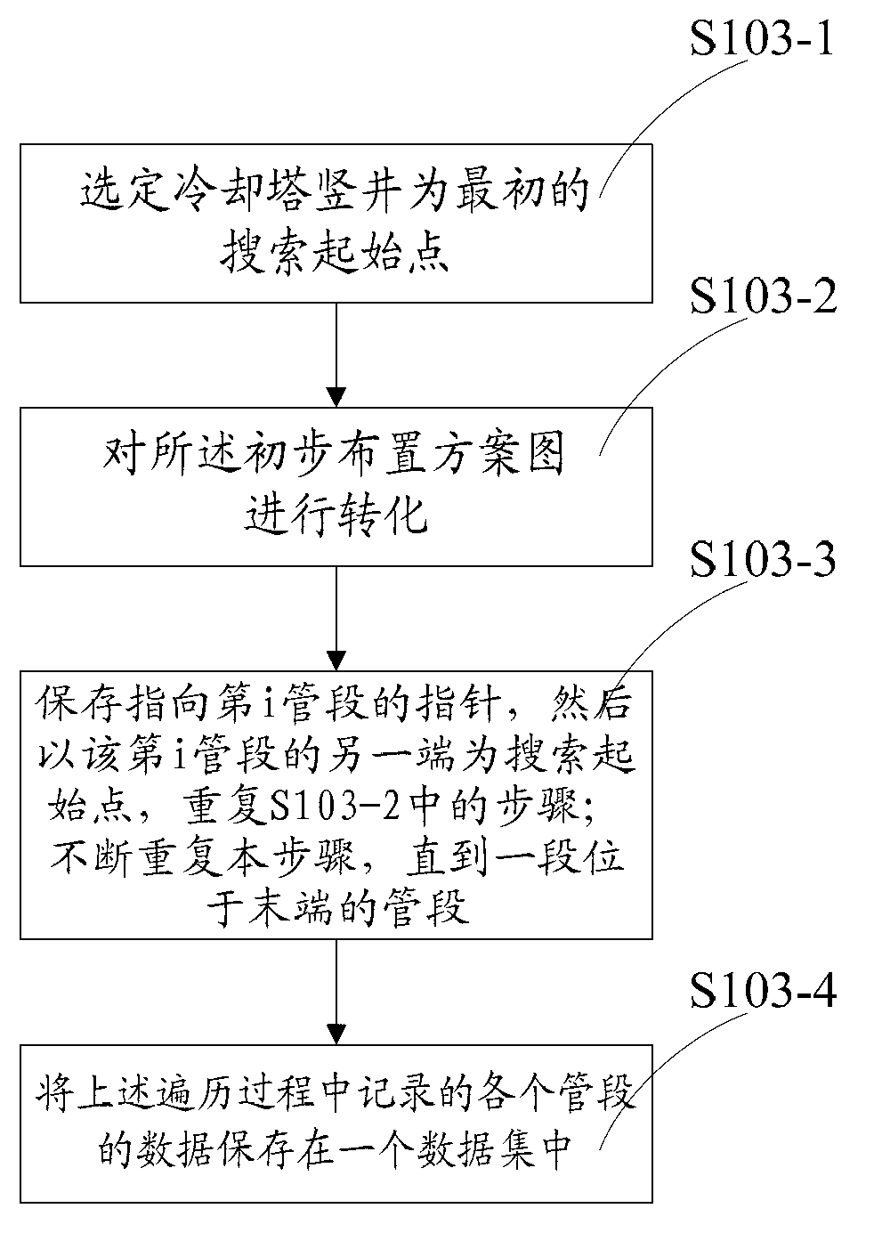 Cooling tower water distribution system modeling method