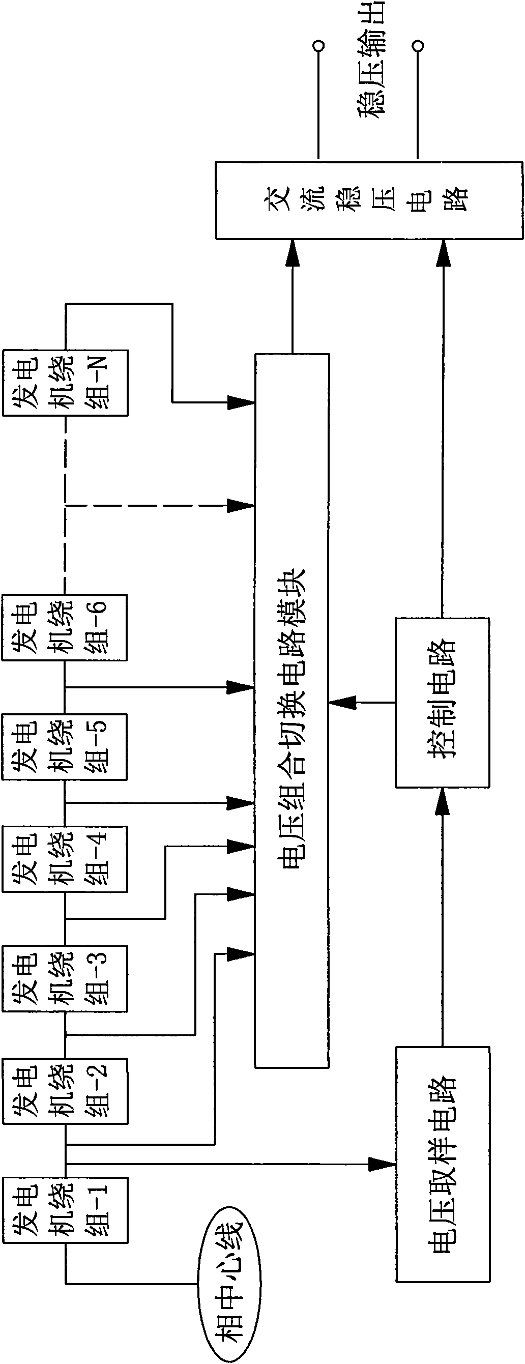 Constant voltage coreless disc type wind-driven generator