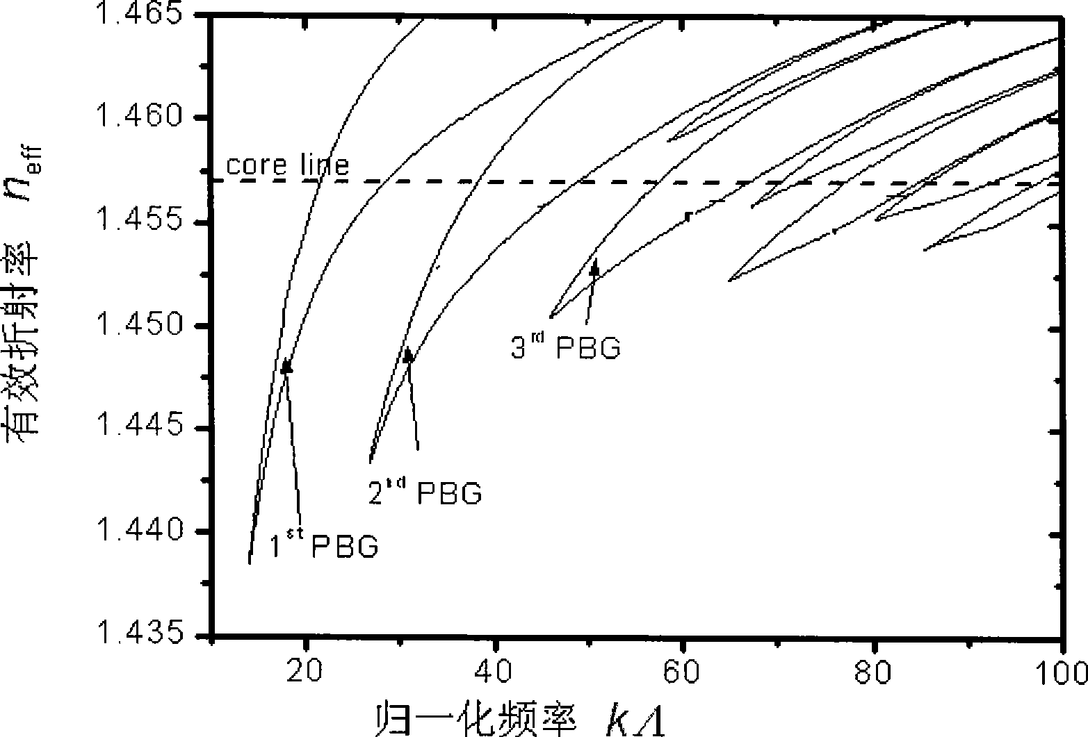 Gain photon crystal fiber guide and its device