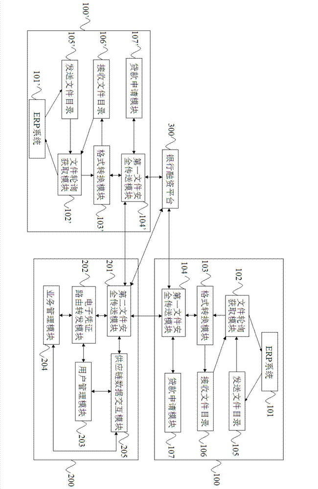 System and method for quantitative evaluation and online monitoring of Internet finance lending risk