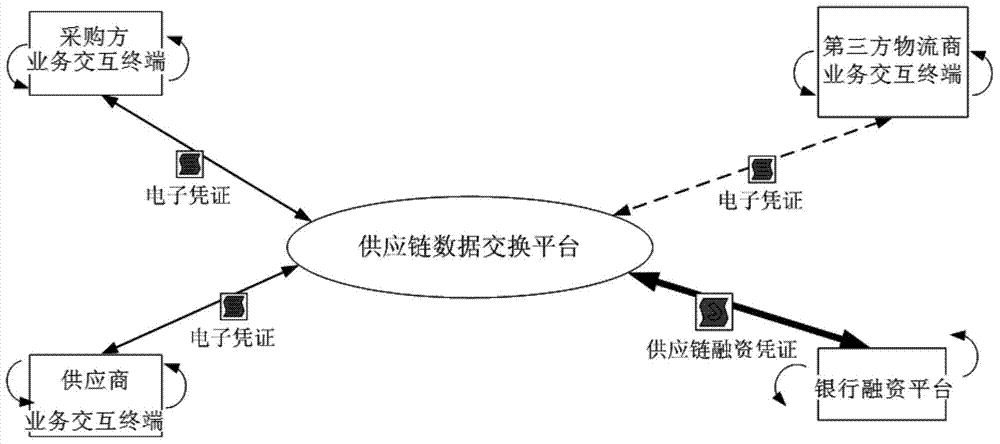 System and method for quantitative evaluation and online monitoring of Internet finance lending risk