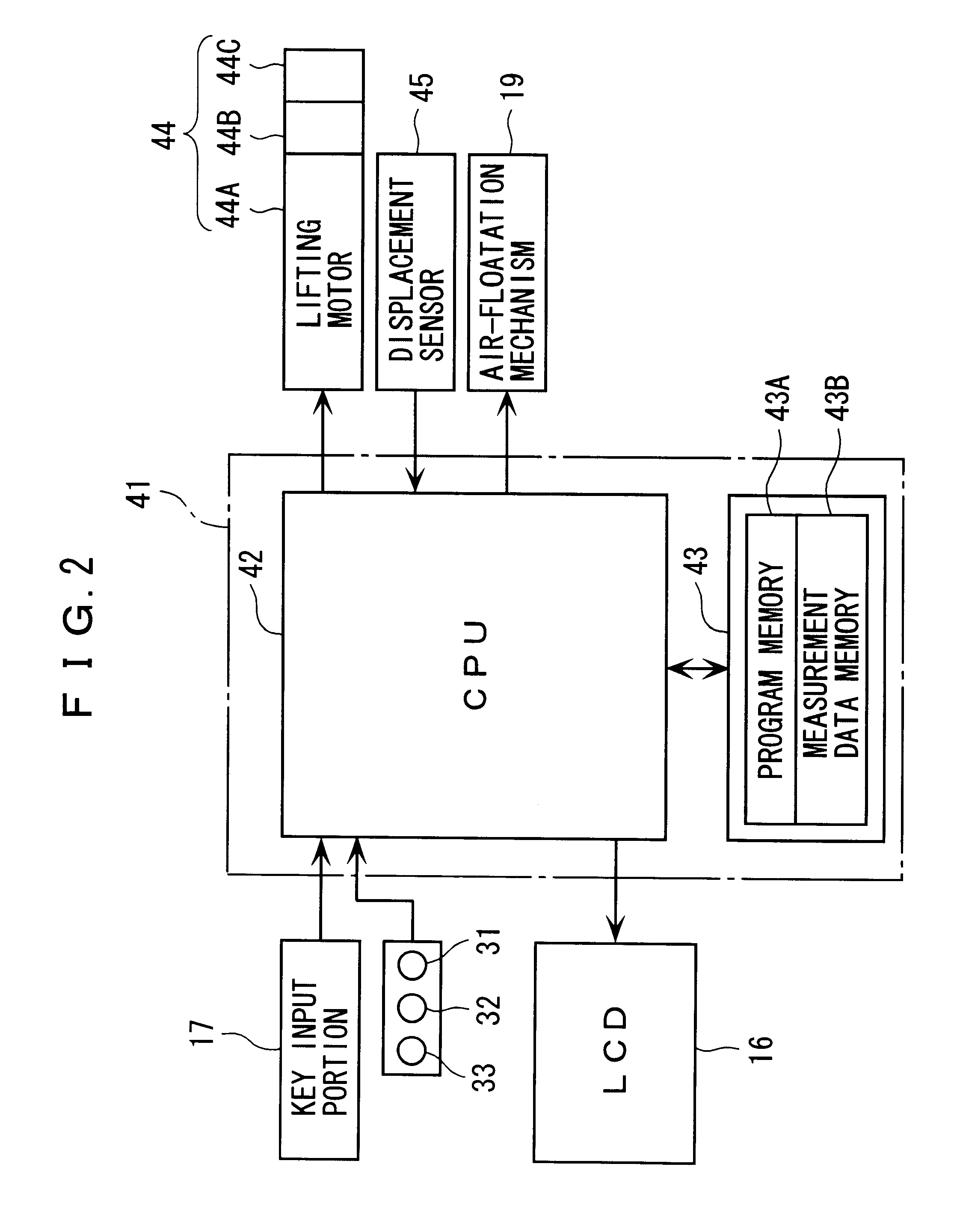 Linear measuring machine