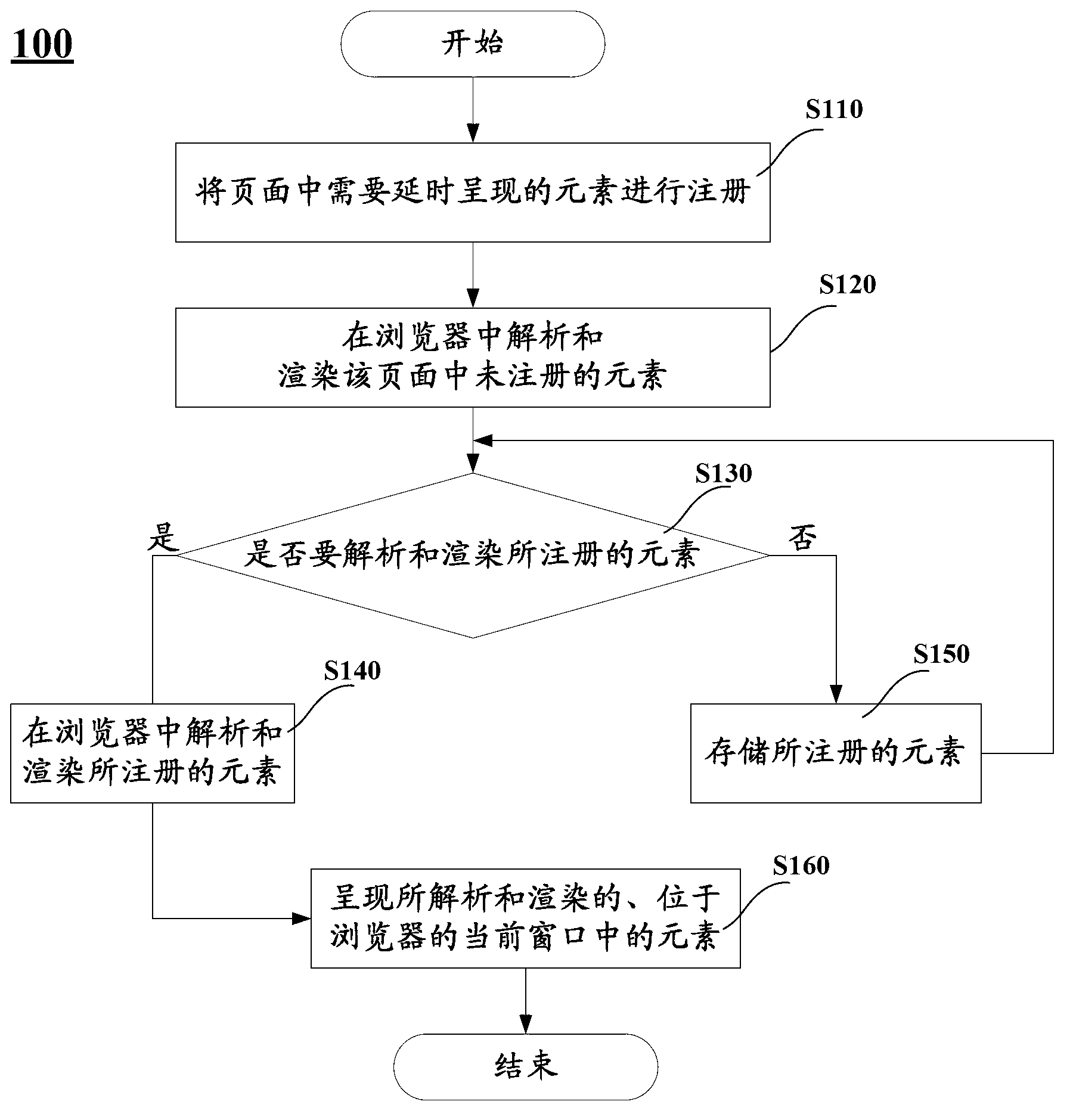 Method and device for processing page in browser