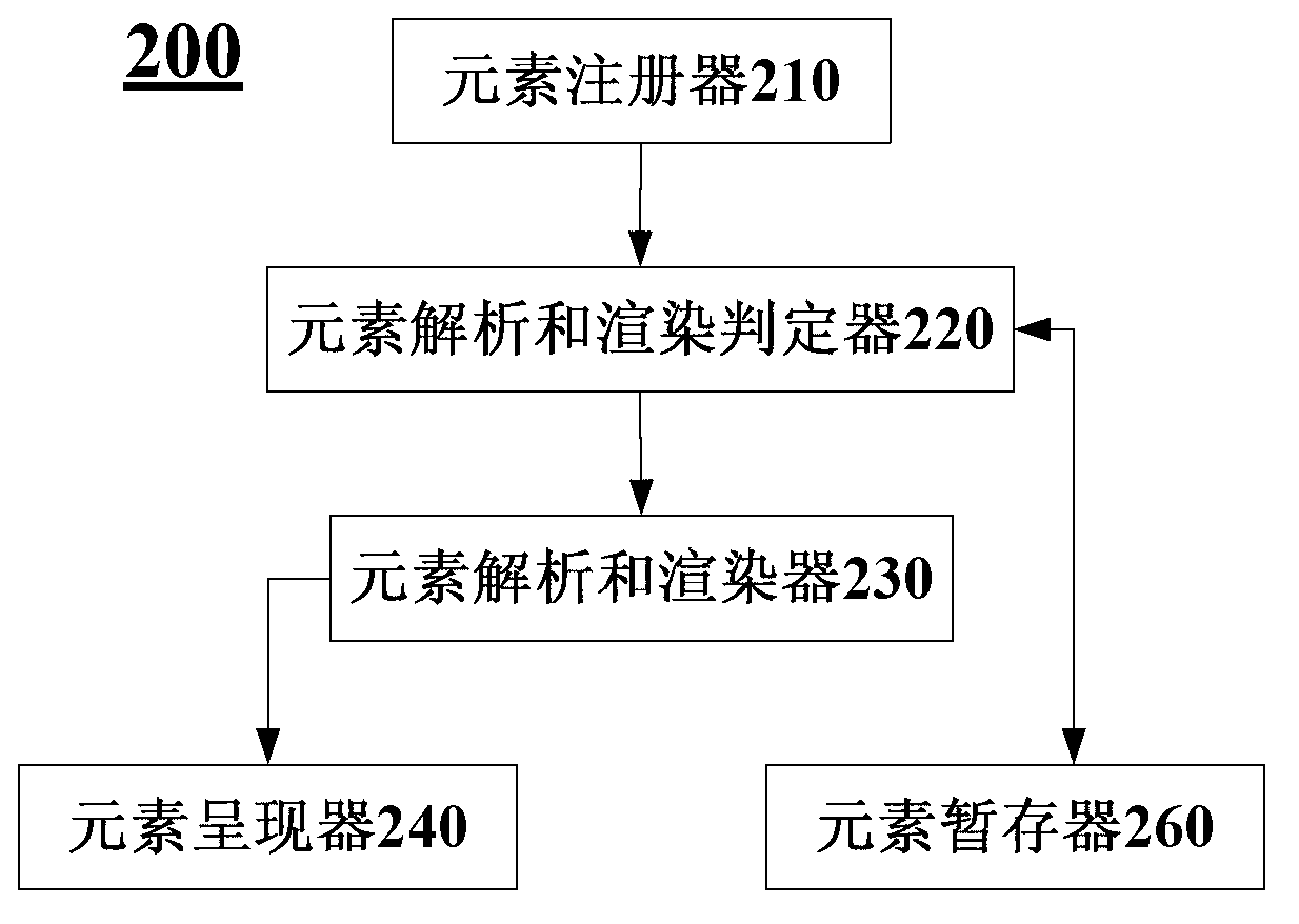 Method and device for processing page in browser