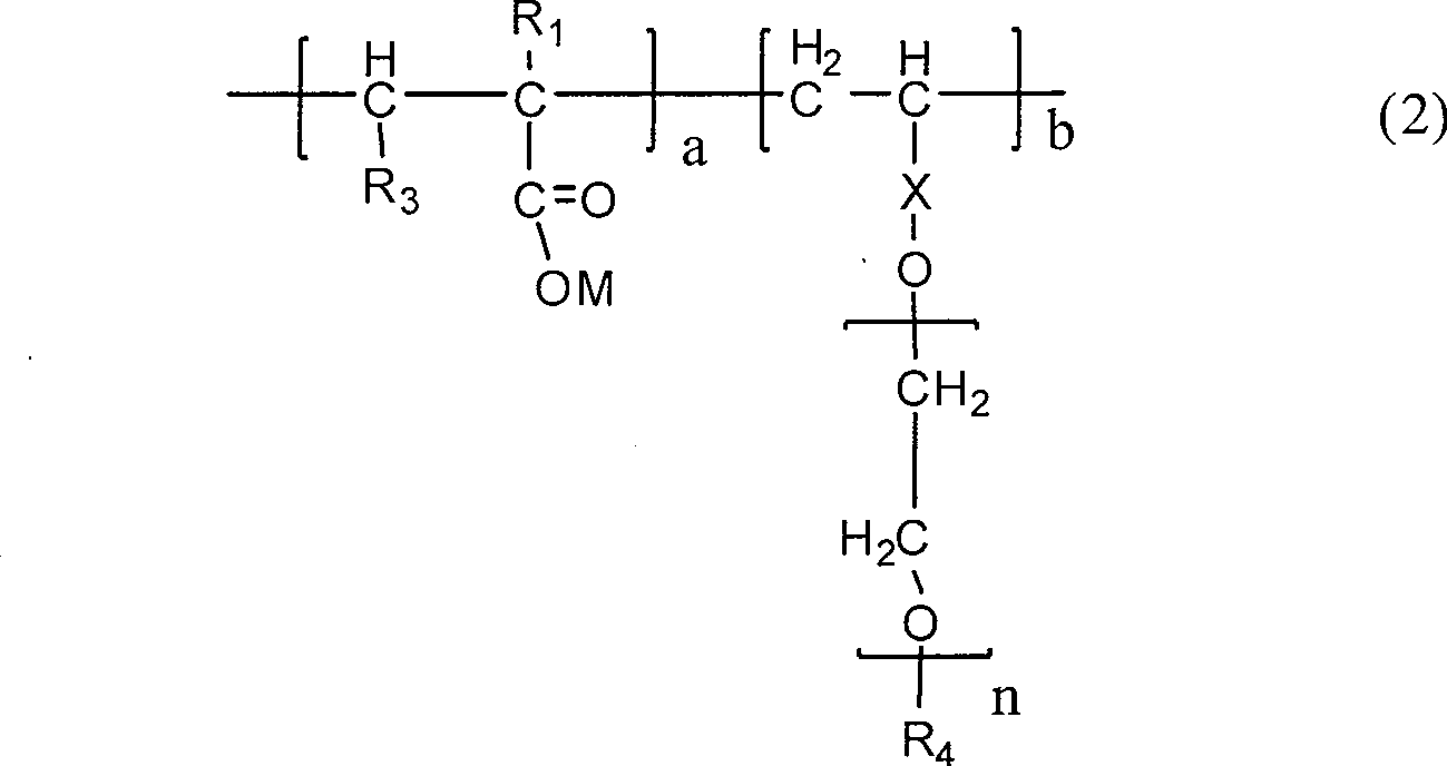 Liquid, chlorine-free, early-strength anti-freezing polycarboxylate composite water reducing agent and preparation method thereof