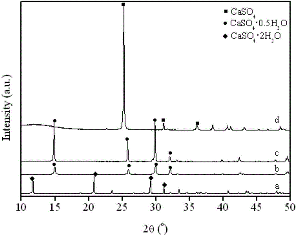 Improved method for preparing superfine high length-diameter-ratio anhydrous calcium sulfate crystal whiskers by using hydrothermal process