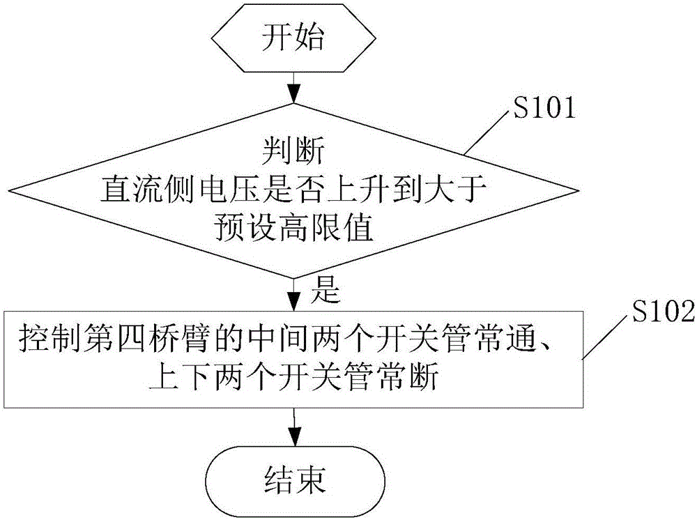 Three-level three-phase four-leg inverting system, control method thereof and controller