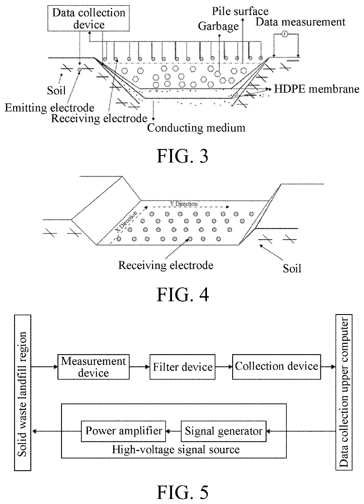 Method and system for leakage status evaluation and leaks location of solid waste land disposal facility