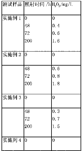 Nanometer ZnO anti-bacterial and anti-fouling coating and method for preparing same