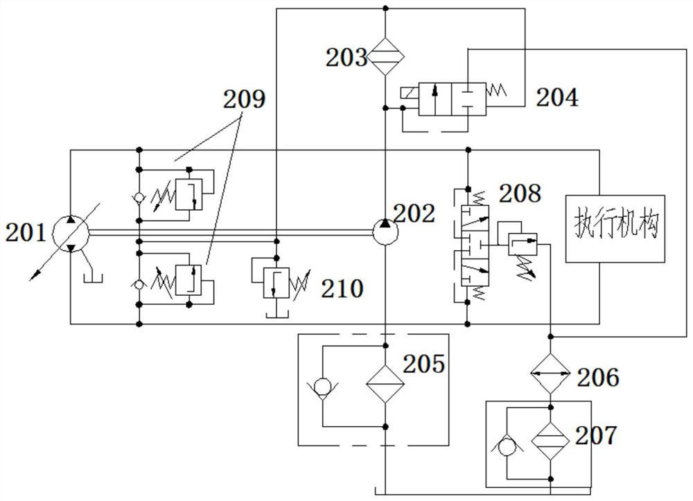 Closed hydraulic system and mechanical equipment