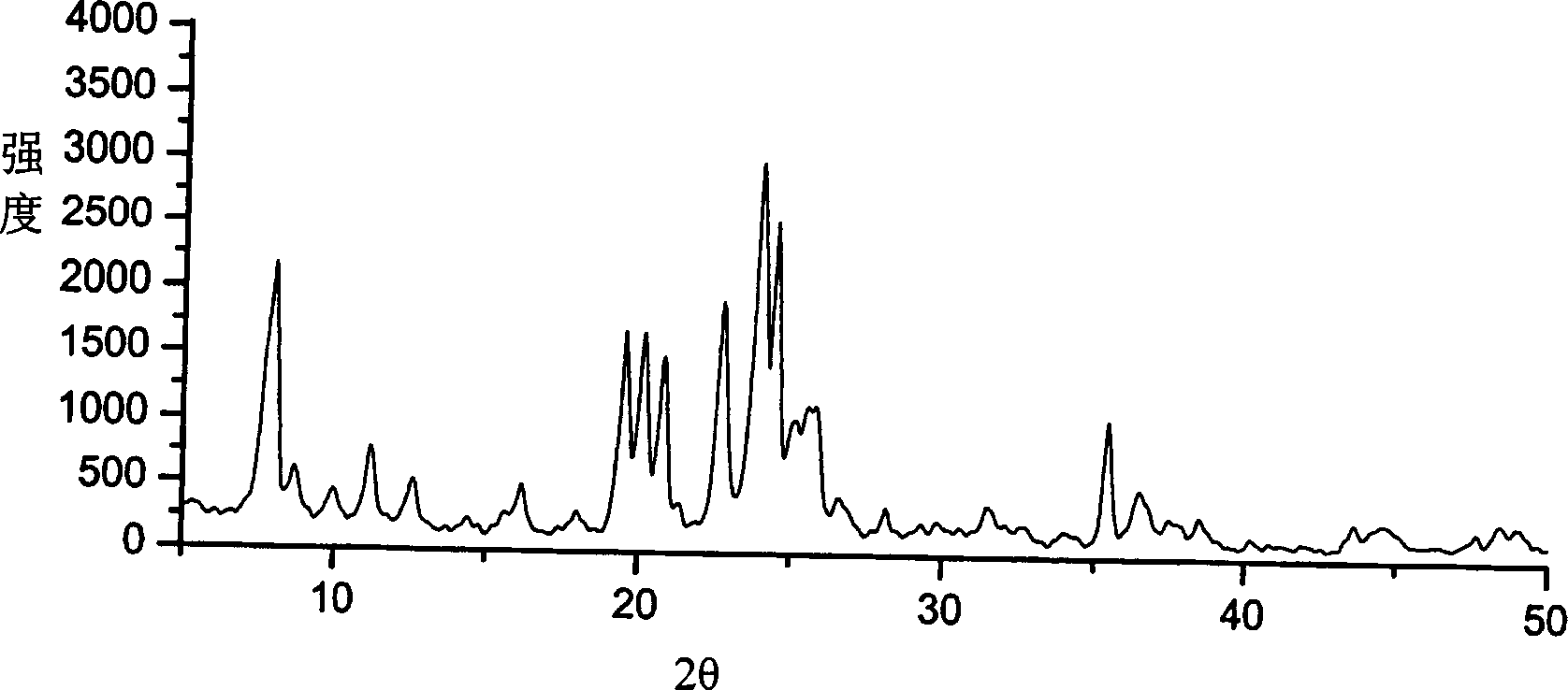 ZSM-22/ZSM-23 composite molecular screen and its preparation method