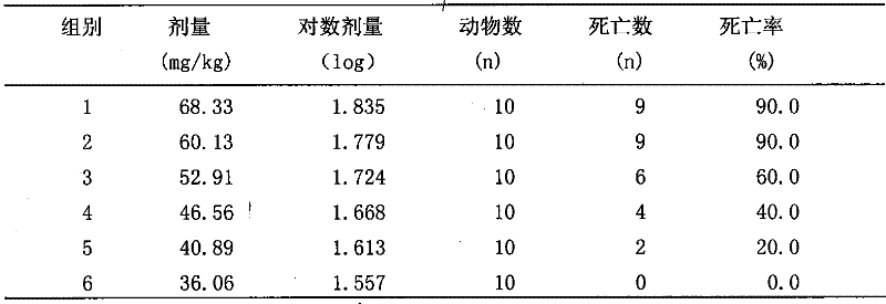 Analgesic anti-inflammatory composite medicament and method for preparing same