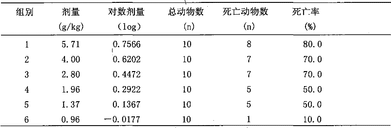 Analgesic anti-inflammatory composite medicament and method for preparing same